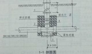 消火栓安装规范标准号