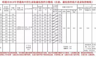 寻甸二中2023录取分数线