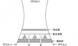 热电厂冷却塔工作原理