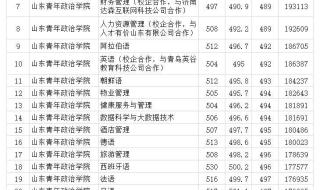 2020年高考山东与江苏分数线